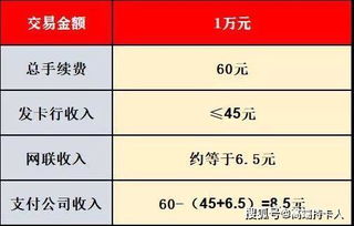 POS机利率查询方法详解，POS机费率如何计算