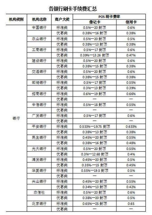 卖POS机收费标准,POS机使用费用解析