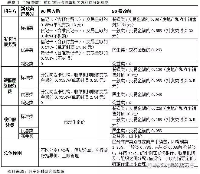 商户办的pos机怎么收费（详解商户POS机费用结构）