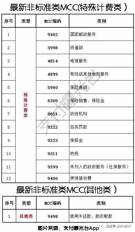 pos机的pos码怎么弄（pos码使用指南）