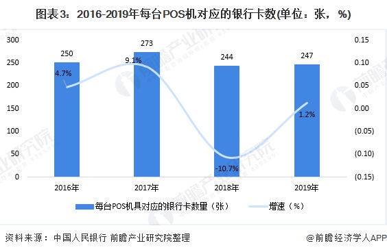 POS机市场推广策略有哪些,POS机行业发展趋势分析