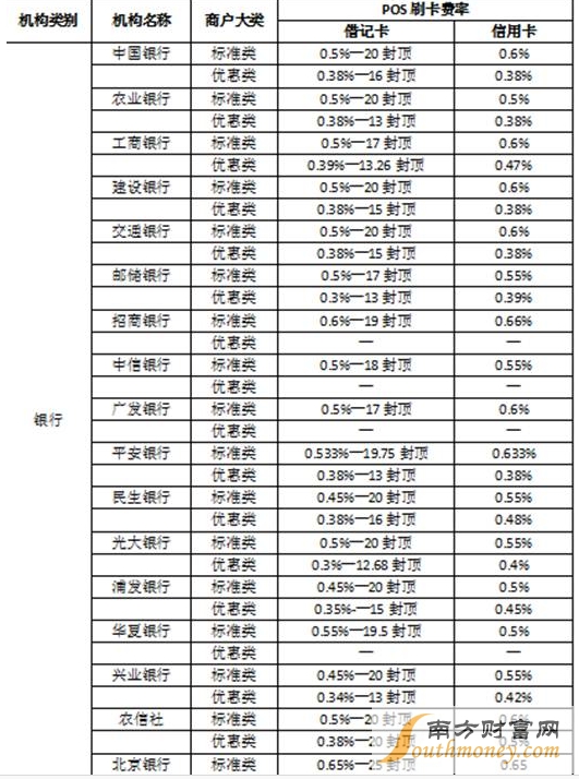 手机POS机收费标准详解，手机POS机费率计算方法