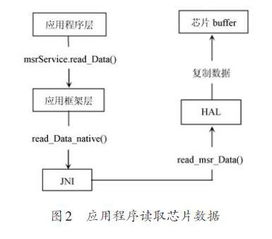 POS机的发展历程和原理解析，POS机的工作原理详解