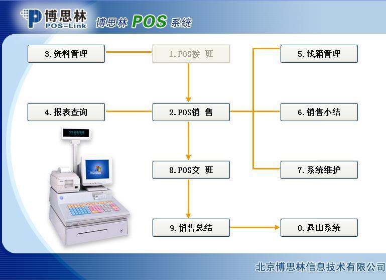 微pos机怎么办理流程（详细介绍微pos机办理流程及注意事项）