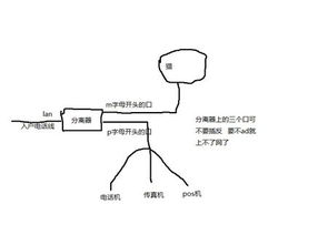 pos机如何连接电话线,POS机电话线连接方法详解