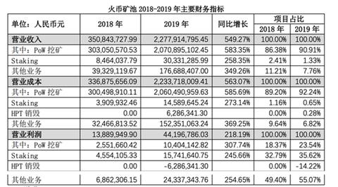 没有POS机怎么突然有POS收入,突然有POS收入的原因和解决方法