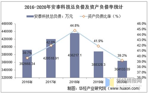 POS机年化收益率怎么算（详解POS机投资收益计算方法）