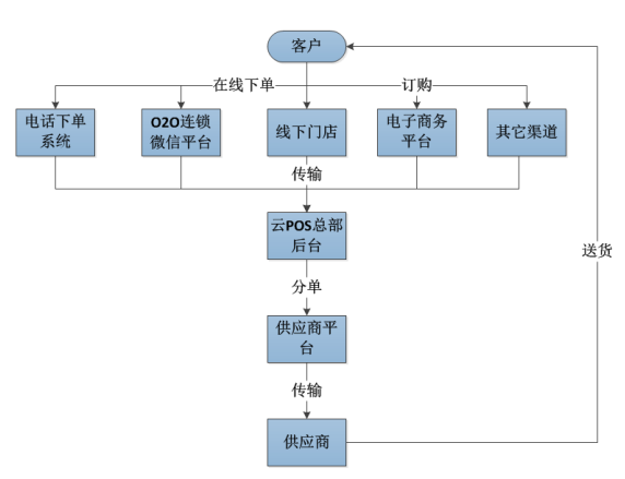 POS机签购设置步骤详解，POS机签购流程图解析