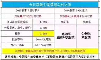 pos机费率0.6怎么算（详解pos机费率计算方法）