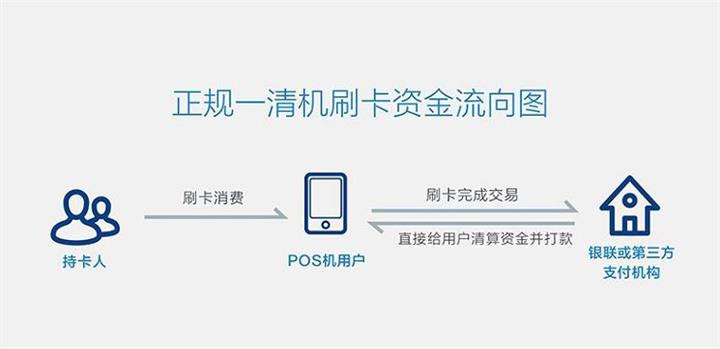 怎么投诉刷卡POS机公司（投诉刷卡POS机服务不当的方法）