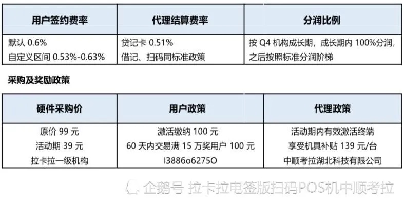 乐富POS机分润计算公式详解，乐富分润模式解析