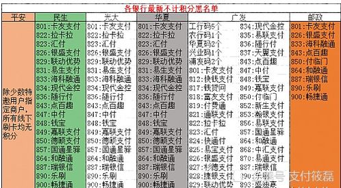 盛付通POS机如何申请开通,盛付通POS机费率和开通流程介绍