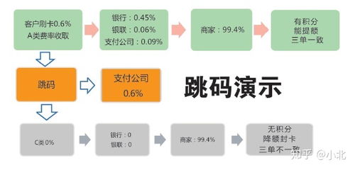 POS机怎么办理,POS机申请流程及办理指南