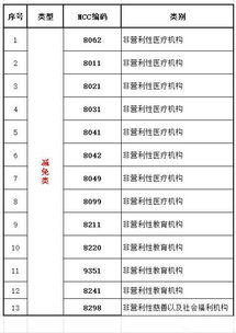 pos机小票怎么领用（详解小票领用方法）