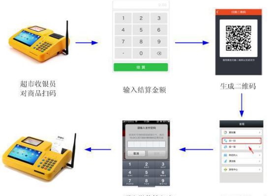 收银POS机备份教程,收银机数据怎么备份最简便