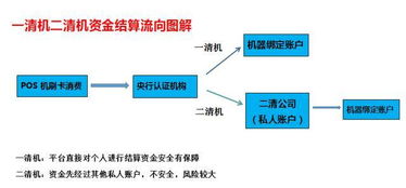 POS机被封怎么解除,POS机被封解决方法汇总