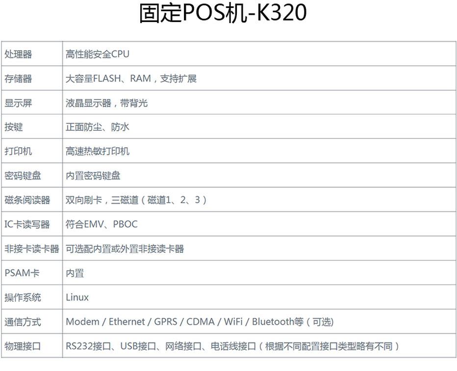 pos机到了怎么使用，pos机操作指南