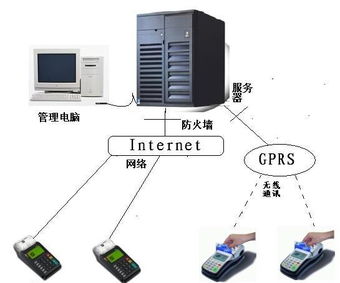 中信POS机如何连接网络,中信POS机网络设置方法详解