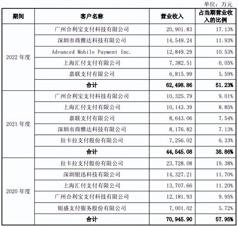 线下POS机推广策略有哪些,如何有效推广线下POS机