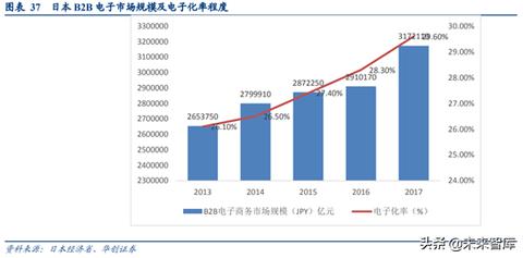 做POS机怎么起步（POS机投资和操作指南）