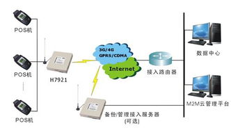 POS机无法连接网络怎么办,POS机无法联网解决方法