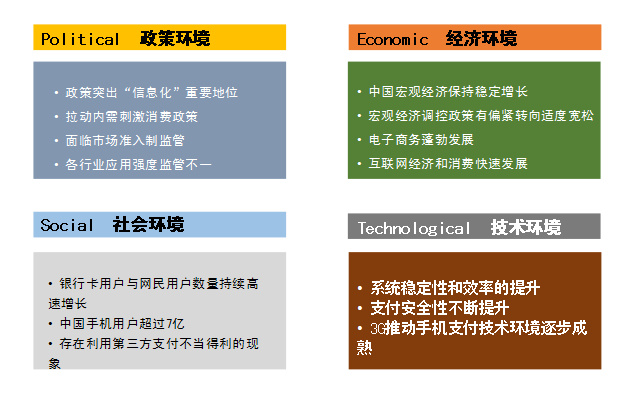 POS机行业未来发展趋势分析，POS机市场前景预测