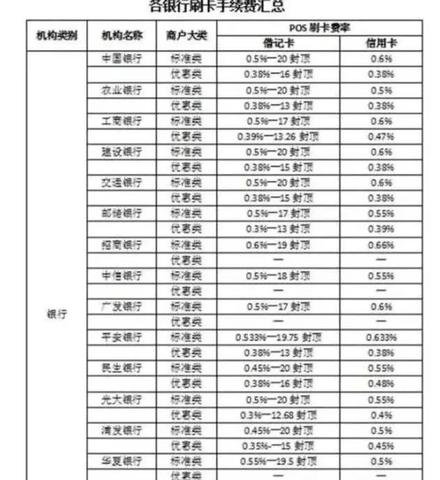 支付通pos机如何查余额,支付通pos机使用教程