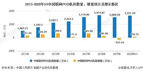 昆明POS机市场现状分析及未来发展趋势