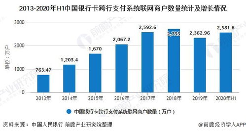 昆明POS机市场现状分析及未来发展趋势