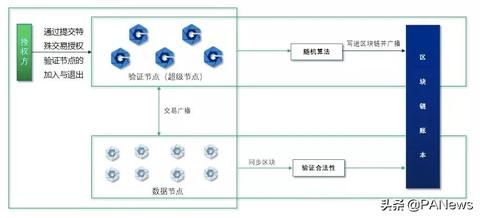 POS机免费申请使用攻略，快速获取POS机免费使用权限