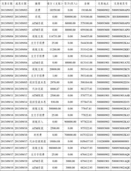 pos机如何查询金额（教你快速查询pos机交易金额方法）