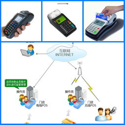 收钱吧POS机办理流程详解，收钱吧POS机费用及优势
