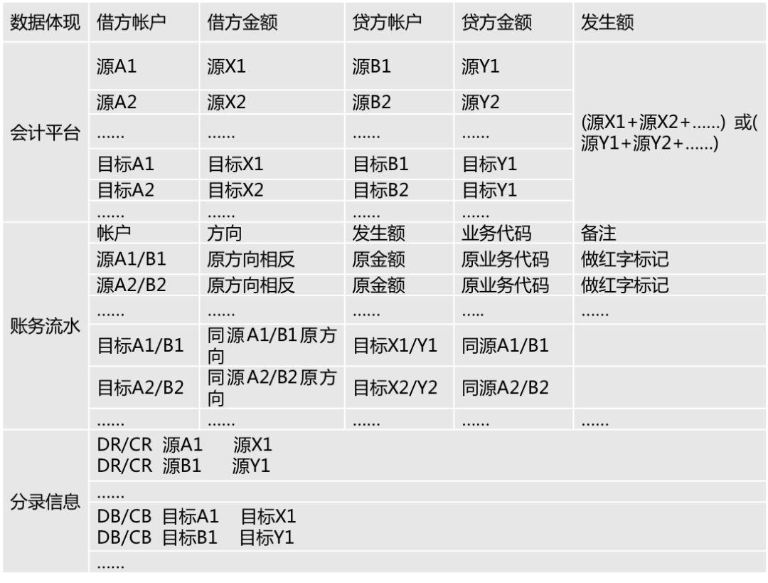 pos机如何日结（详解pos机日结操作步骤）