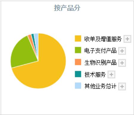 pos机机构怎么挣钱（POS机运营利润分析）