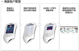 POS机租金怎么入账（商户收款流程详解）