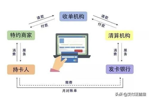 富阳pos机怎么申请（申请富阳pos机的步骤和流程）