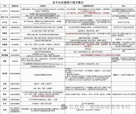 中汇POS机如何正确注销（操作指南）