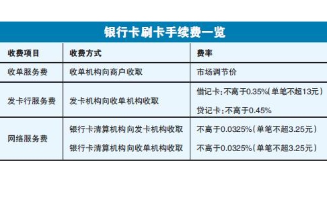 pos机0.78费率怎么算（详解pos机费率计算方法）