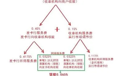 POS机保险费用怎么计算（POS机保险费用详解）