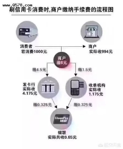 POS机保险费用怎么计算（POS机保险费用详解）