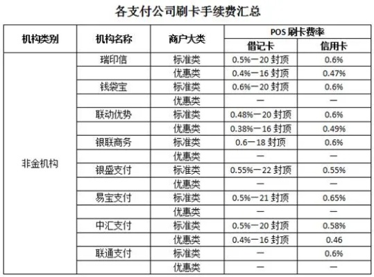 办了pos机怎么收费标准（POS机费率设置与收费标准）