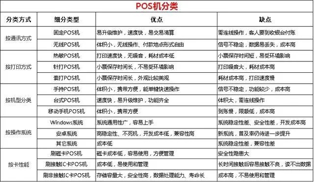 POS机怎么检测类型（详解POS机型号检测方法）