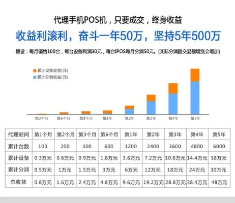 卖POS机怎么算利润（详解POS机销售利润计算方法）