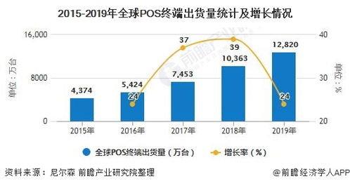 网络怎么推广POS机（提升POS机市场份额的有效方法）