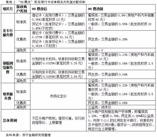 用POS机刷卡怎么收费（POS机刷卡费用结构详解）