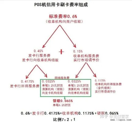 POS机费用怎么收取（详解POS机服务费用收费方式）