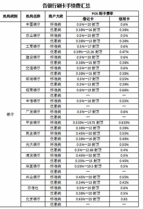 pos机0.55点怎么算（详解pos机的计费规则）