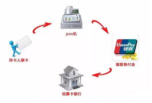 怎么分辨一清pos机和二清pos机（区分一清pos机和二清pos机的方法）