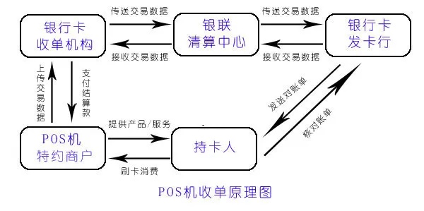 pos收款机怎么接线（POS机接线方法详解）