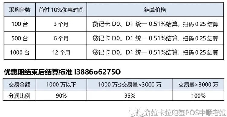 公司的POS机如何收费（POS机收费方式详解）